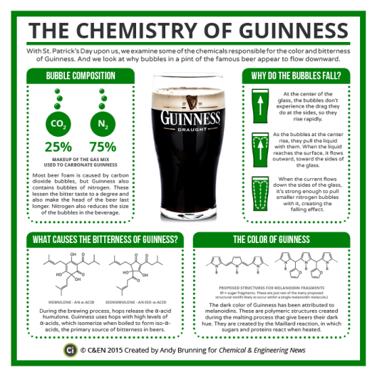 guiness