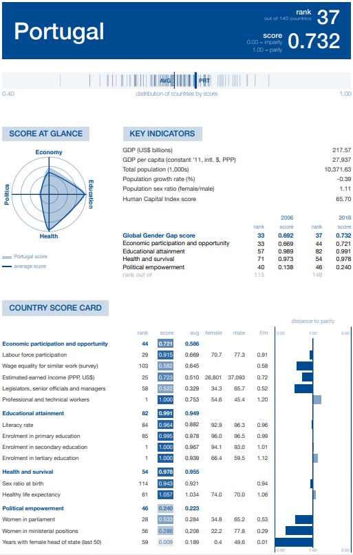 gender gap portugal.jpg
